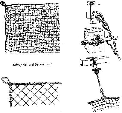 Safety Nets Where it is impractical to provide a fixed barrier or fall arrest systems, an alternate solution is the provision of safety nets.