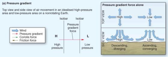 Primary High- & Low-Pressure Areas Figure 6.9a Copyright 2013 Pearson Canada Inc. 31 Primary High- & Low-Pressure Areas Figure 6.9b Copyright 2013 Pearson Canada Inc.