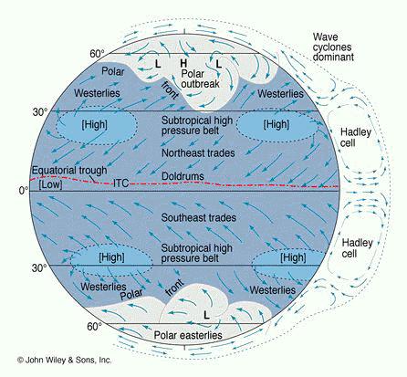 Primary High- & Low-Pressure Areas Figure 6.9b Copyright 2013 Pearson Canada Inc.