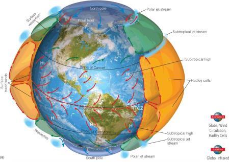 Generalized Circulation Model Polar Front Development of Mid-latitude Cyclones 55 General Atmospheric