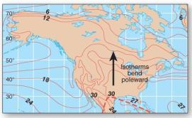 Bending of Continental Isotherms January: