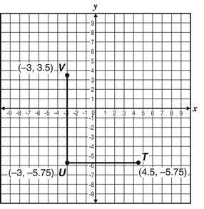 197. Line Segments UV and UT are shown in the coordinate grid below. If is drawn to create which value is closest to the length of A. 5.41 units B. 8.33 units C. 11.91 units D. 16.75 units 198.