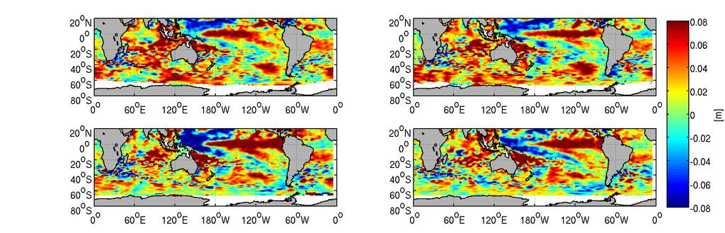 Ocean Bottom Pressure (OBP) signal from GRACE) & sea surface height (SSH) signal from JASON-1 OBP SSH