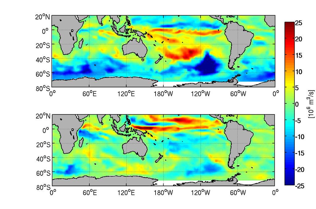 Effects of El Nino on Southern Ocean circulation: contrasting central- and eastern-pacific El Nino Barotropic stream function