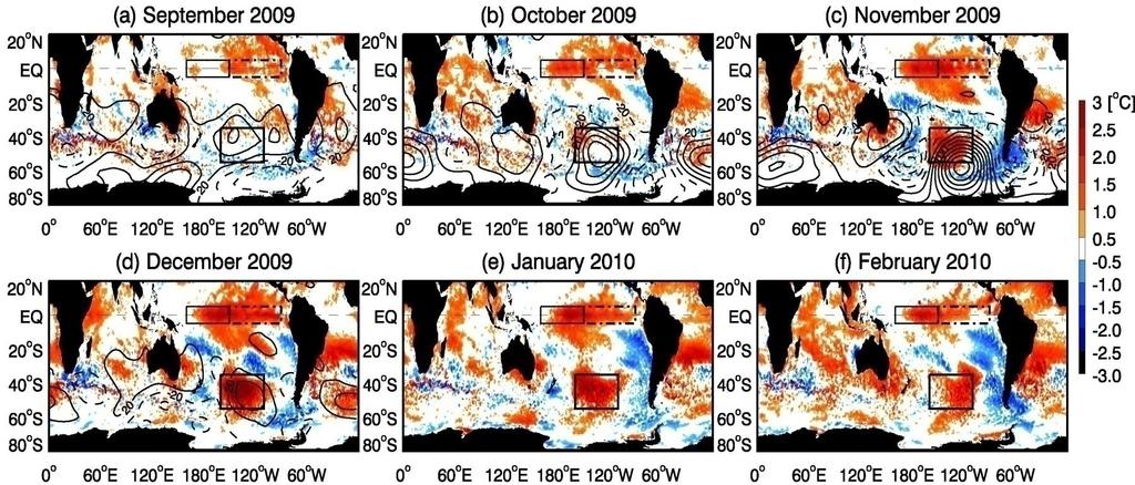 Anomalies of SST & atmos.