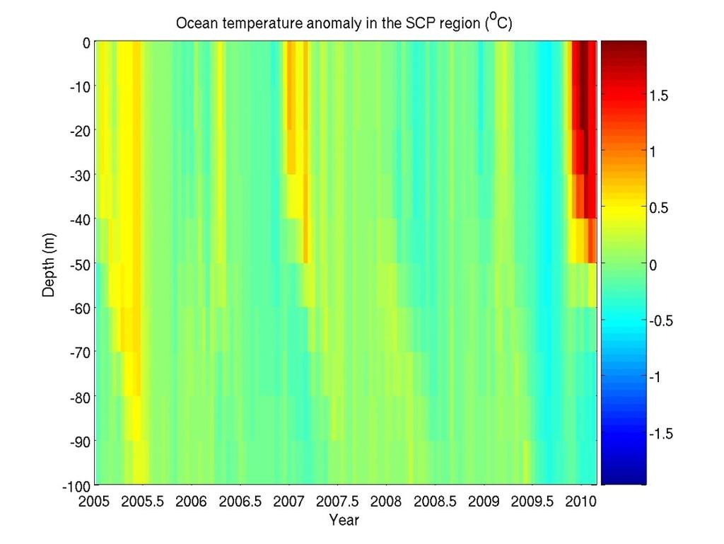 Vertical structure of the warming in the South Pacific: confined to