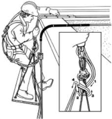 A fall arrest system is also essential with a boatswain chair. The system must be used at all times when a person is getting on, working from, or getting off the chair.