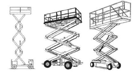 Standards regarding self-elevating work platforms and aerial devices Employers must ensure that a self-elevating work platform or aerial device used at a workplace is designed, constructed,