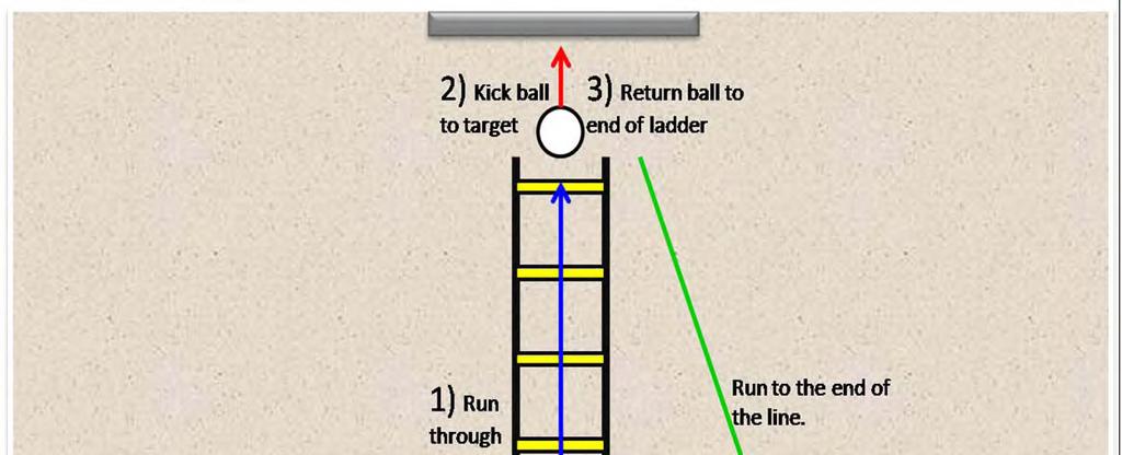 XERSPORTS SOCCER BOOT CAMP FOR MIDDLE SCHOOL SESSION TWO DRILL TWO Ladder Kicks Purpose Increase foot speed and timing up the kick on target.
