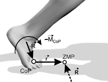 1314 K. H. LOW ET AL. Figure 1. The ZMP and CoP (from Vukobratović et al., 2001). unbalanced moment that cannot be compensated for by foot reaction forces.