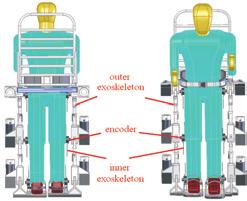 1318 K. H. LOW ET AL. Figure 4. Inner and outer exoskeletons. 3.2.