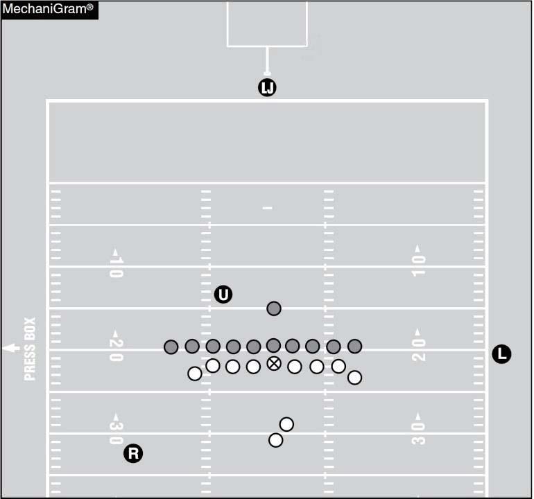 SCORING KICK OUTSIDE TEAM R s 15 YD LINE Positioning Referee: The Referee s starting position is even with and facing the front of the holder.