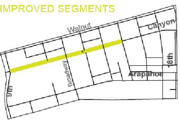 12 Figure 6: Paths improved for design scenario I Based on common understanding of elasticity in pedestrian travel demand, it was assumed that improving key path segments of Canyon Street would