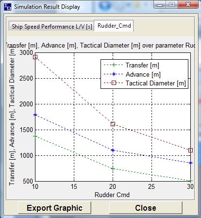1 SIMOPT Interface Elements Overview (left): Ship Data / Hull Coefficients, Manoeuvre Commands as well as Manoeuvre Optimisation criteria and Parameter series values (right) Fig.
