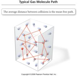 of the particles is directly proportional to the Kelvin temperature Molecular Velocities All the gas molecules in a sample can travel at different speeds However, the distribution of speeds follows a