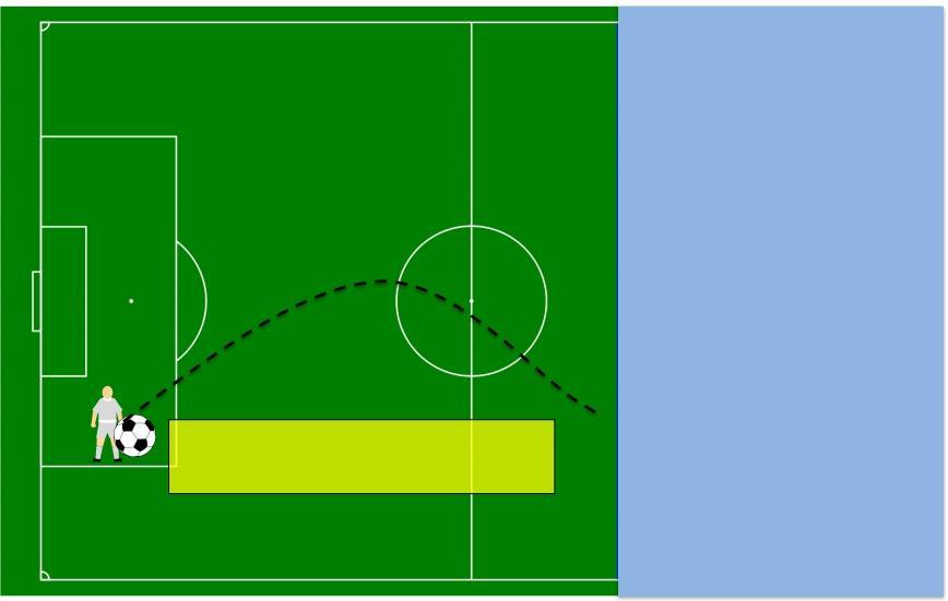 Goal area line Goal line 12U & 10U Player Development Initiative No Punting, Drop Kicks or Half-Volleys Objective Promote play out of the back in less pressured setting; keep ball on the ground