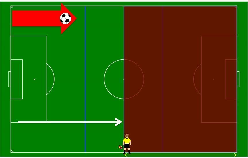 10U Player Development Initiative Build Out Line Impact on Offside Extends where an attacking player can be without being in offside