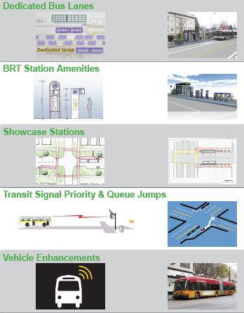 Near Term Elements Miscellaneous Dedicated bus lanes Standard and Showcase BRT stations ½ mile station spacing