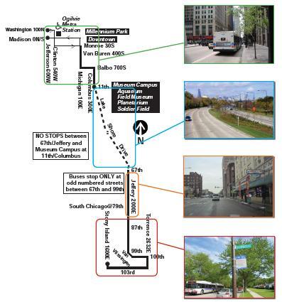 Jeffery BRT Chicago s First BRT Route Project Need: Faster, more reliable service on local leg of express route Status: Final