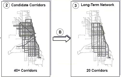 2008 Selection of Corridors Step 2 B.