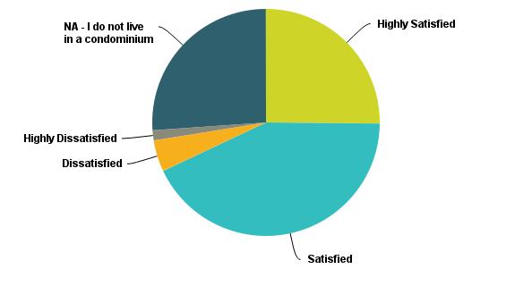 Q26: How satisfied are you with the overall appearance of