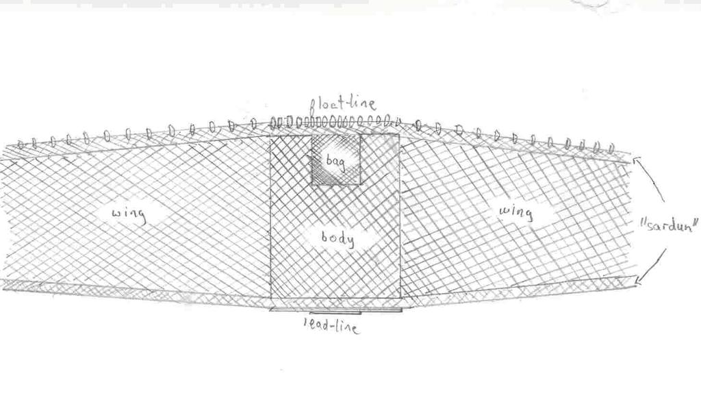 B 4495 Figure 5 Diagram of a Lampuki net [11].