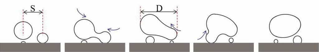 Cheng, 2018) A non-dimensional factor: S/D S: the distance between two active sites D: single bubble departure diameter Pool boiling artificial