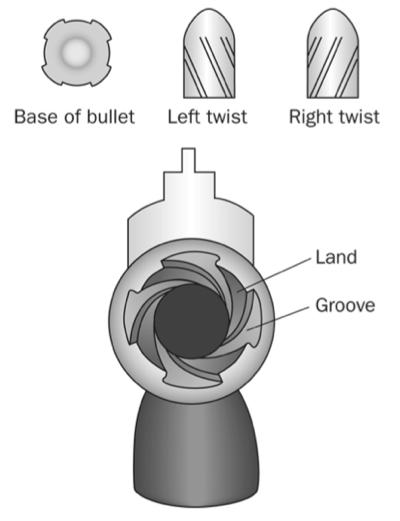 Firearms and Rifling Grooves and ridges (lands) in the barrel of a gun produce