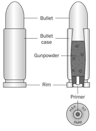 Bullets, Cartridge, and Caliber Cartridge - a case that holds a bullet, primer powder, and gunpowder The
