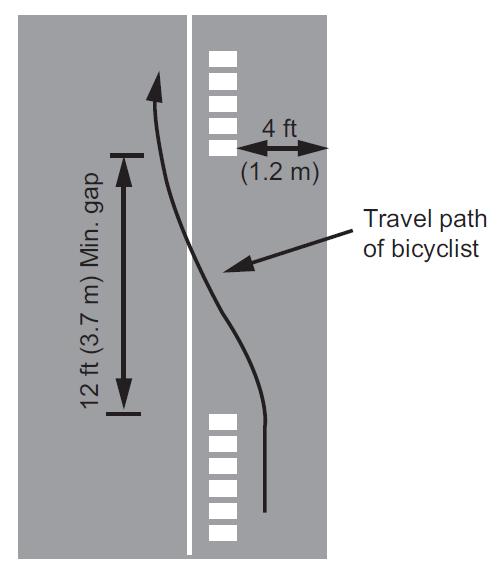 RUMBLE STRIPS Maintain a 4-foot minimum clear path width with no curb present; 5-foot with curb Use gaps to allow cyclists to move