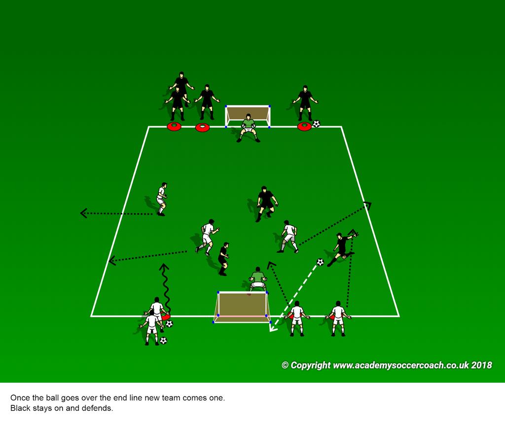 Play full sided game with emphasis on shooting ( 20-25 minutes) *Alternative Tips If you do not have a place with goals or own pop up goals, can use cones or flags for goals. Bicycle flags work great.