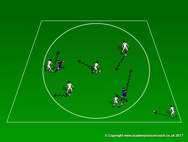 Week 6 Defending Warm-up- Ankle Slap (5 minutes) Have two players face each other with legs in defensive position (At an angle).