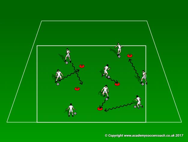 Week 1: Dribbling Rule of the Game Kick-offs Warm-up- Greeting game (5-10 minutes) o Players jog around in the grid and wait for coach to call out a greeting i.e. High five (1 hand/opposite/2 hands, Fist bump, shoulder bump, backs or chest) o Have the kids find multiple players to greet.