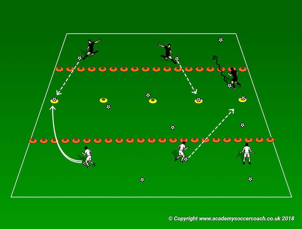 Week 3 Passing Rule of the Game Corners Warm-up- Double headed snakes (10 minutes) o Create a 20x15 Grid were players must stay in.