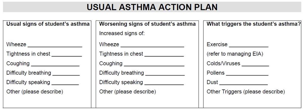 Nipper Asthma Management Plan Nipper s name: Date of birth: Medical