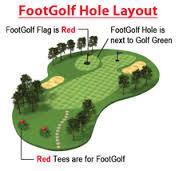 FootGolf: I think this is going to be huge!