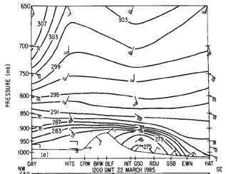Structure Mature phase Pronounced cold dome and U-shaped mesoscale