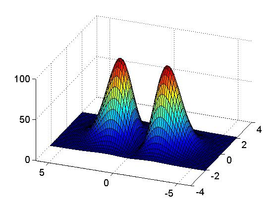 Example: 3D graphic (Heat equation)