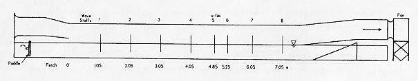 3. Observed initial growth of short waves from radar measurements in tanks (Larson and Wright, 1975).