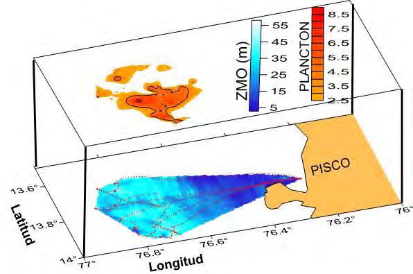 Peru. Below: relationships between catch and Chl concentrations. Figure 3. Example of oxycline depth mapping using acoustic information.