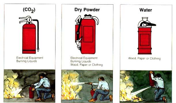 48.1.5.4 Water Extinguishers All types of water extinguishers are effective against fires involving free-burning materials such as wood, paper or clothing.