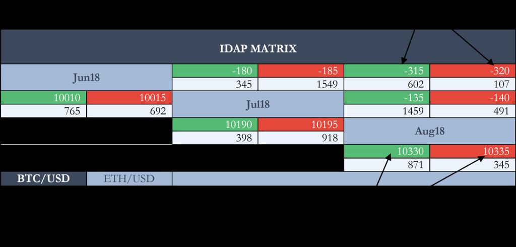 4.3 IDAP Matrix Ang IDAP Matrix ay magsisilbing mahalagang tool sa pangangalakal.