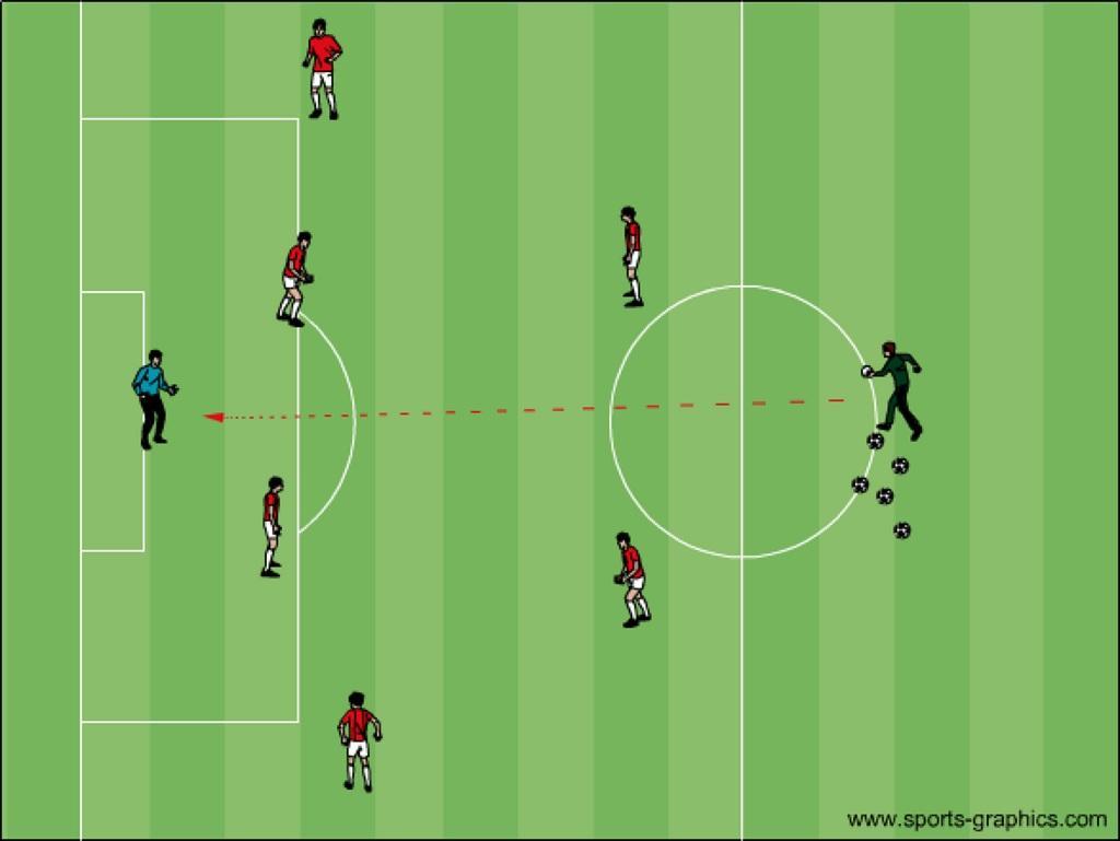 Training Session Example 1. Technical Warm-Up: Objective: Rehearse passing and receiving with short distribution resembling building out of the back once GK is in possession.