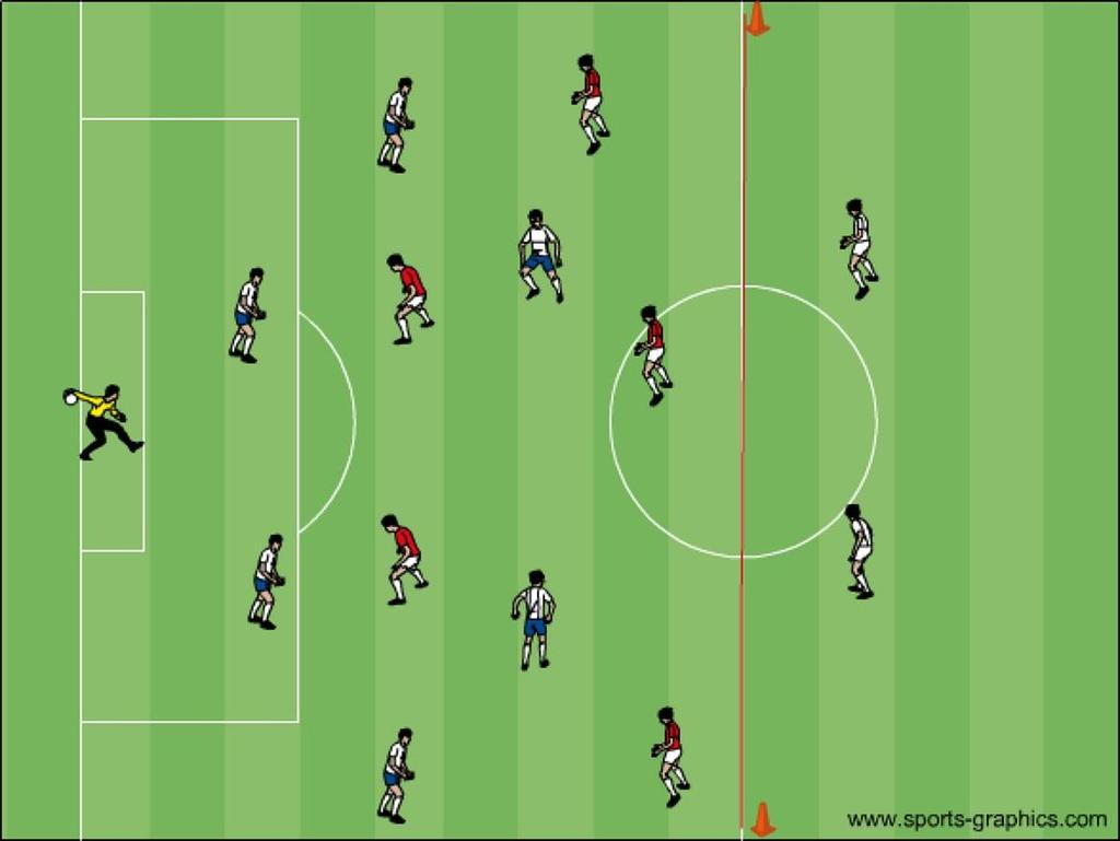 Training Session Example cont. 2.