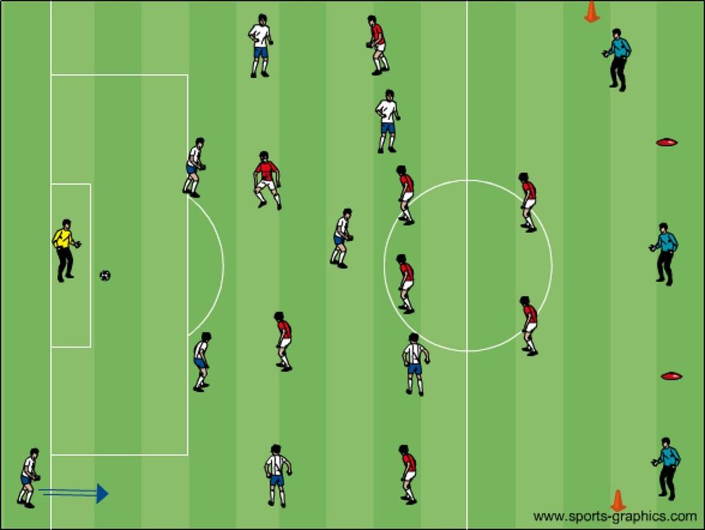 Training Session Example, cont. 3. Expanded SS Activity: Objective: Play 8v8 (+3) with 8 Attacking large goal (red), and 11 Building out of back (white).