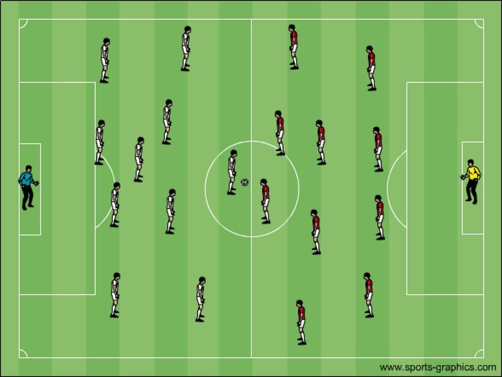 Training Session Example, cont.. 4. Match Activity: Play 11v11 with regular rules in play. Vary game conditions (ahead; behind; time in game; # s up; # s down; etc.