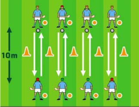 10 H u r l i n g S k i l l s a n d G a m e s Variations: - Players walk clockwise/anti clockwise around the circle of tyres striking each one as they pass.