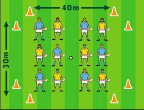 (Colour coded goals work well e.g. blues defend the two blue goals) Increase or decrease the size of the pitch. 2.14 Snatch the Bacon - Split the group in to two teams.