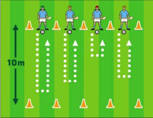 20 H u r l i n g S k i l l s a n d G a m e s TIP: Footballs are great to use when players first start to dribble then move on to sliotars. 4.3 Signal and Turn 4.