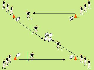 21 H u r l i n g S k i l l s a n d G a m e s - Place lots of cones in an area as shown above - The players dribble in and around the cones for 1min. If their ball touches a cone they lose a life.